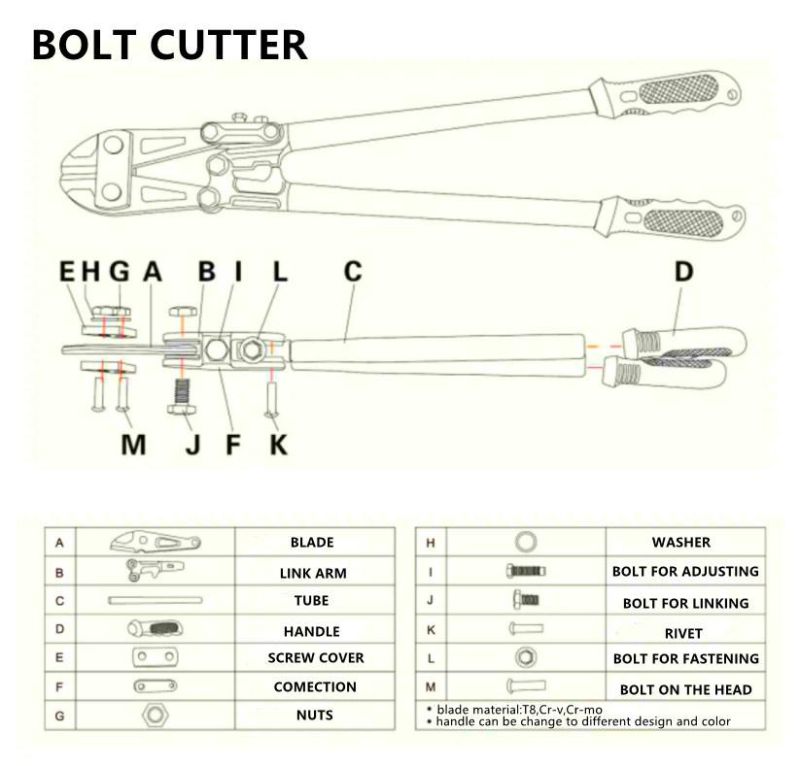 European Type, Made of Cr-V, T8, Cr-Mo, Bent Cut, Mini Bolt Cutter, Bolt Cutter