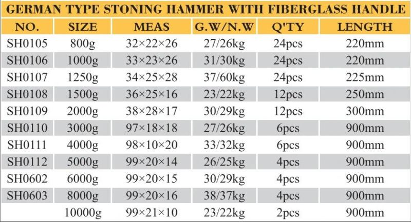 Build Tools 2000g Stoning Hammer with Fiberglass Handle