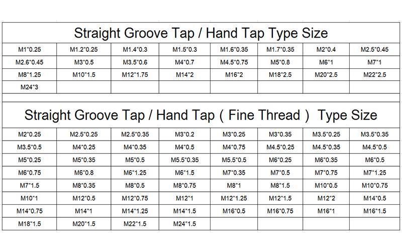 M3*0.5 Hsse-M35 Hand Taps M1 M1.2 M1.4 M1.5 M1.6 M1.7 M2 M2.5 M2.6 M3 M3.5 M4 M4.5 M5 M6 M7 M8 M10 M12 M14 M16 M18 M20 M22 M24 Straight Groove Srcew Thread Tap