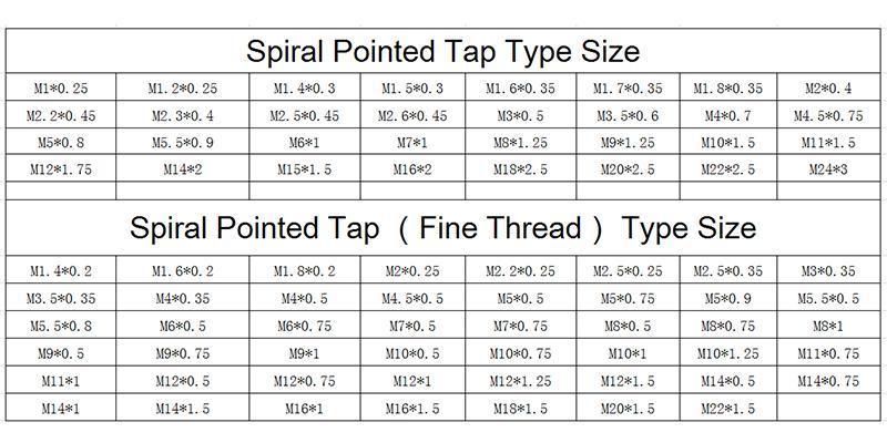 Hsse-M35 JIS Spiral Pointed Taps M1.4 M1.6 M1.7 M1.8 M2 M2.2 M2.5 M2.6 M3 M4 M4.5 M5 M5.5 M6 M7 M8 M9 M10 Fine Thread Screw Tap