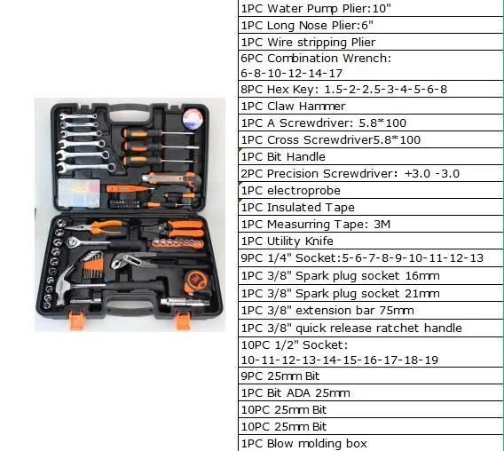 Power Tools Manufacturer Supplied Professional Wrench Tool Set