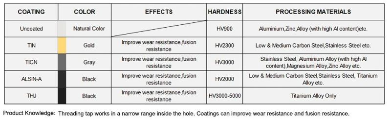 Hsse Nut Taps M3*0.5 Thread with Tin