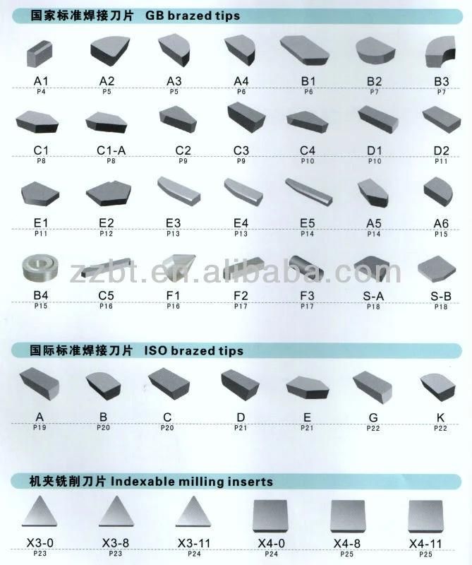 OEM Full Types Carbide Brazed Tips P20 Yt14 A8 A10 Carbide Tip Tools Tungsten Carbide Turning Insert