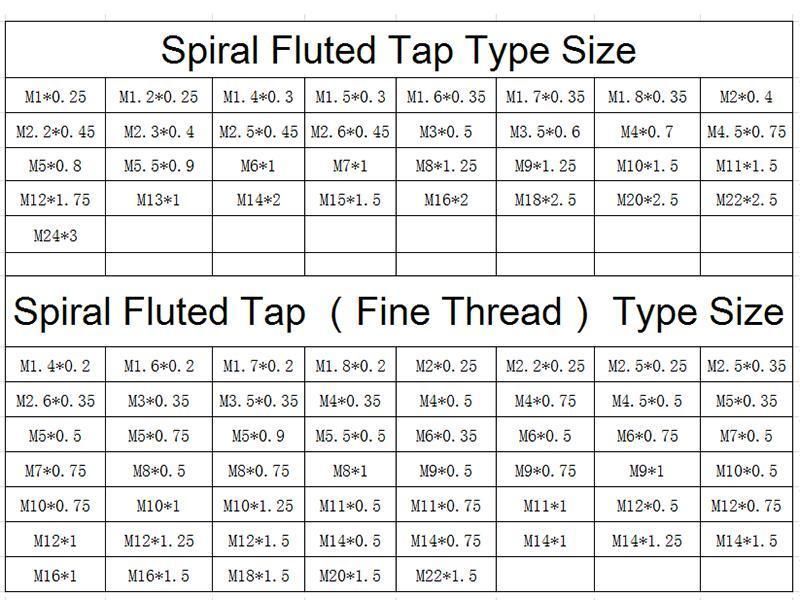 Hsse-M35 JIS with Tin Spiral Fluted Taps M11 M12 M13 M14 M15 M16 M18 M20 M22 Metric Machine Screw Fine Thread Tap