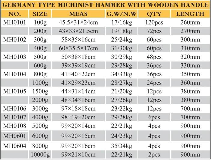 Machnist Hammer with Fiberglass Handle 100g