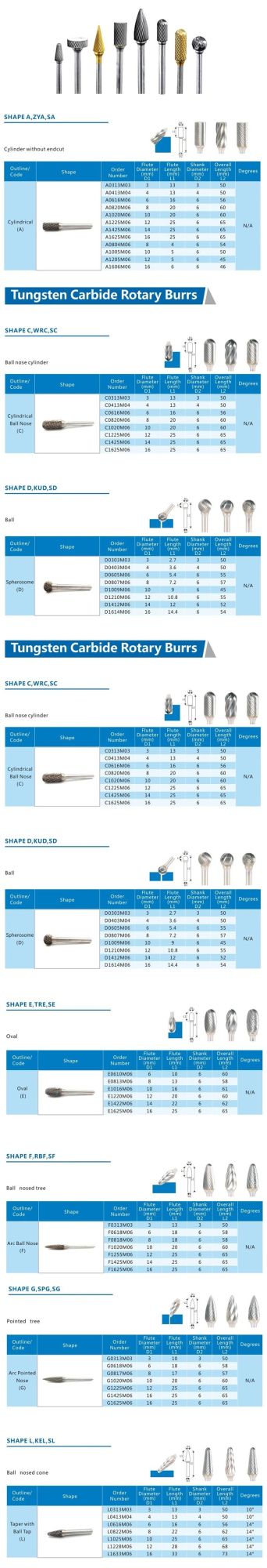 S1020m06 Circular Conical Shape Cemented Carbide Grinding Burr