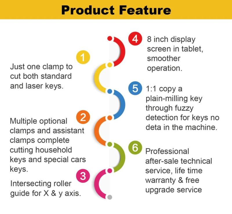 Fast Lead Time Electronic Car Key Duplicating Machine Gladaid with Ce Certificate