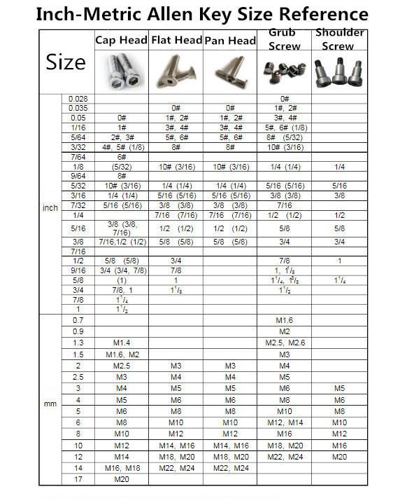 S2 Alloy Extra Long Hex Allen Key with Ball Nose End Wrench Size 1.5 2 2.5 3 4 5 6 8 10 12 14 17 19mm for Socket Screw Driver