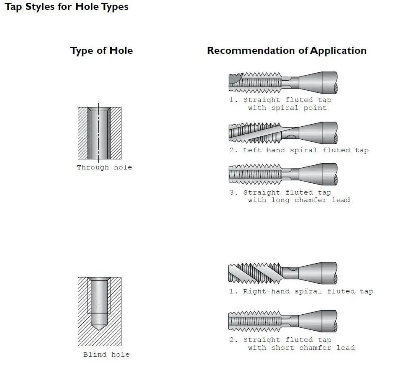 High Quality HSS Spiral Flute Taps with Tin Coating M1.0*0.25