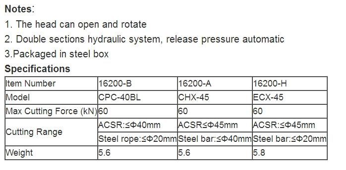 Easy Operated Manual Hydraulic Wire Rope Cutter