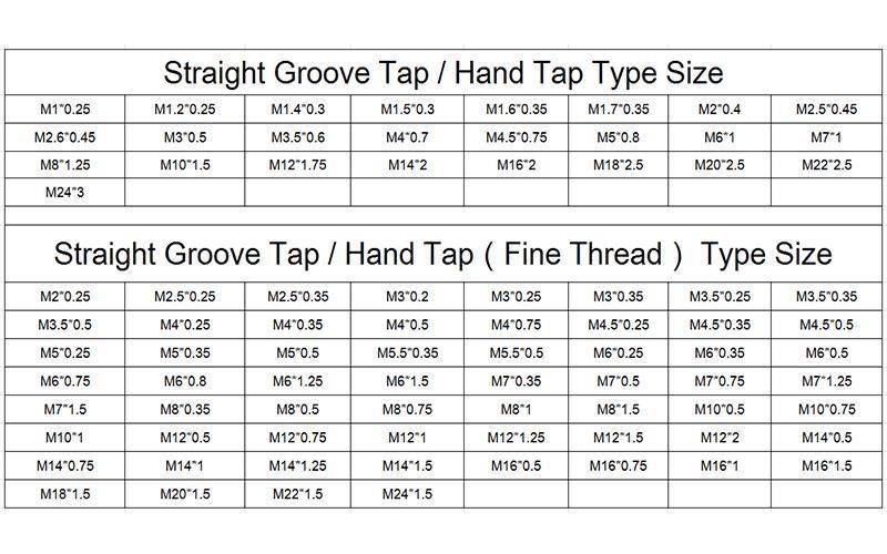 M8*1 Hsse-M35 Straight Groove Taps M2 M2.5 M3 M3.5 M4 M4.5 M5 M5.5 M6 M7 M8 M10 M12 M14 M16 M18 M20 M22 M24 Hand Thread Srcew Tap