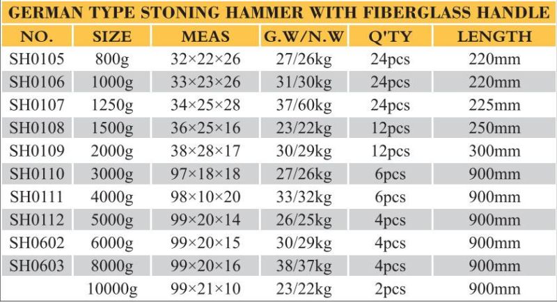 1250g Stoning Hammer with Plastic Handle