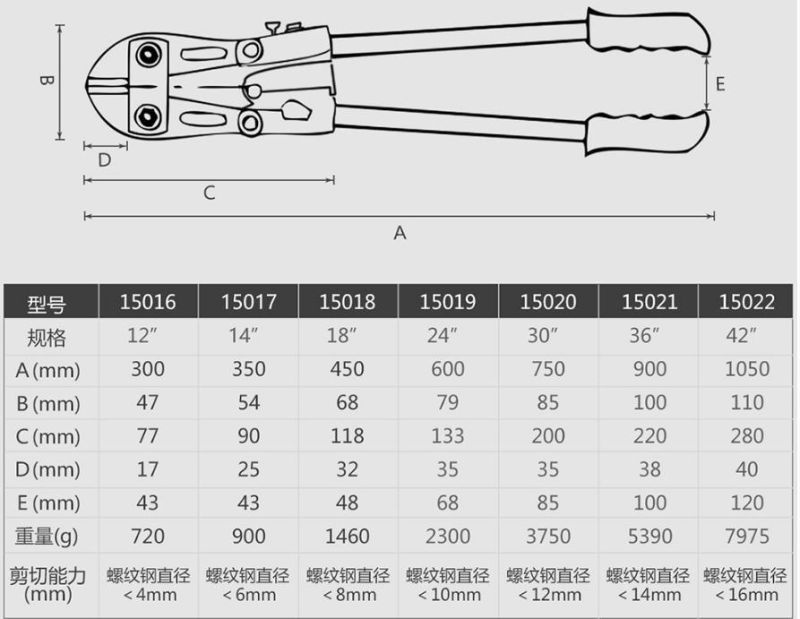 Wire Cutting Pliers Reinforced Shear, Industrial Grade Engineering Scissors, Forceps and Eyelet Scissors, Al-15018, Al-15019,