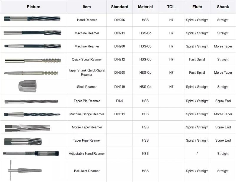 DIN311 HSS Taper Shank Machine Bridge Reamer
