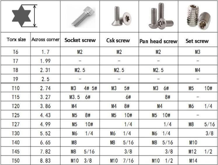 Inner Torx Key Wrench Hex Key Set Torx Wrench