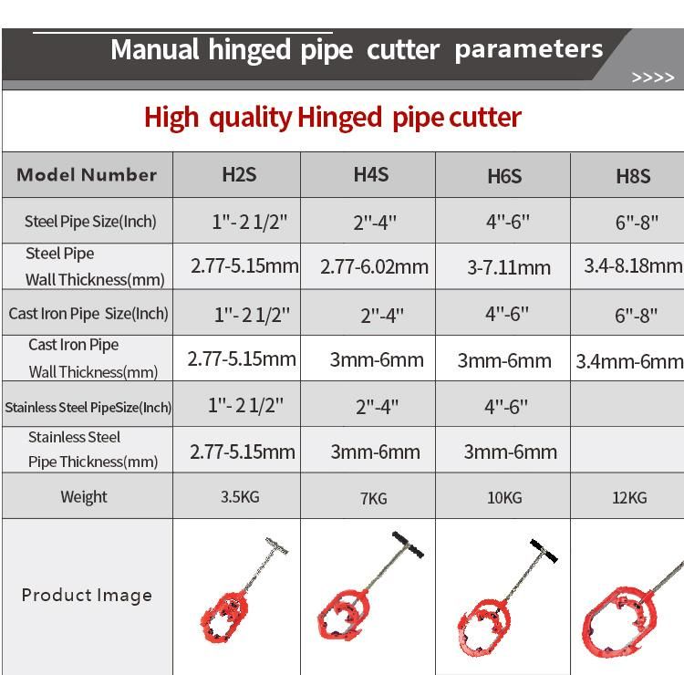 Factory Price Hinged Pipe Cutter for Stainless Steel Pipe