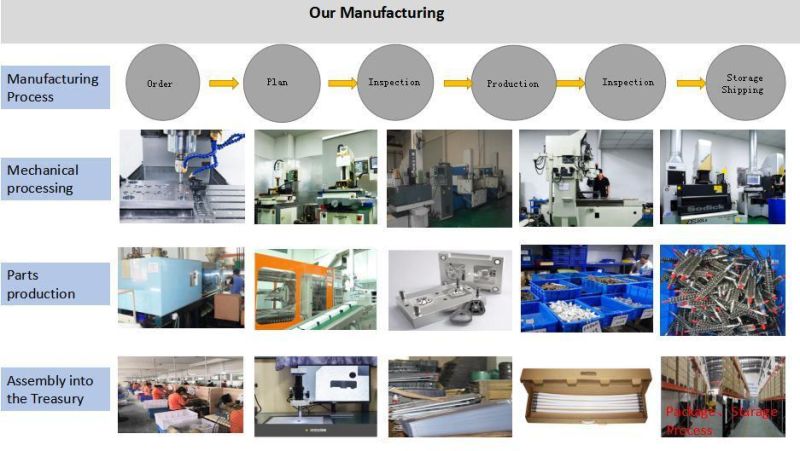 Central Air Conditioning Duct Detection Robot Video Sampling Monitoring Manipulator Five-Axis Linkage