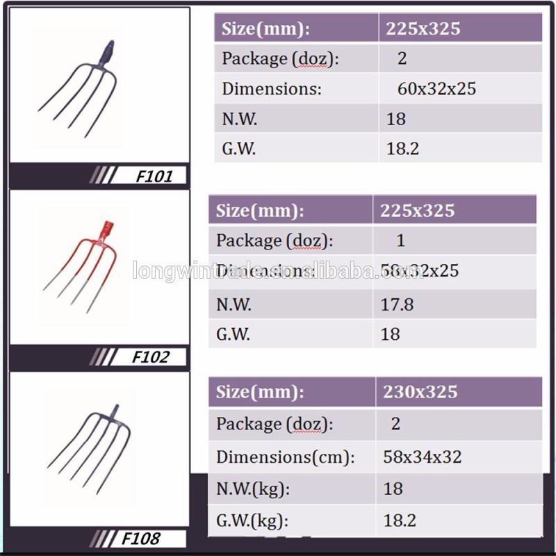 Agricultural Farm or Garden Carbon Steel F102 Fork