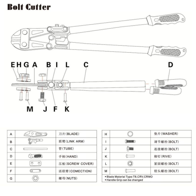 Japanese Type Bolt Cutter with Round Groove
