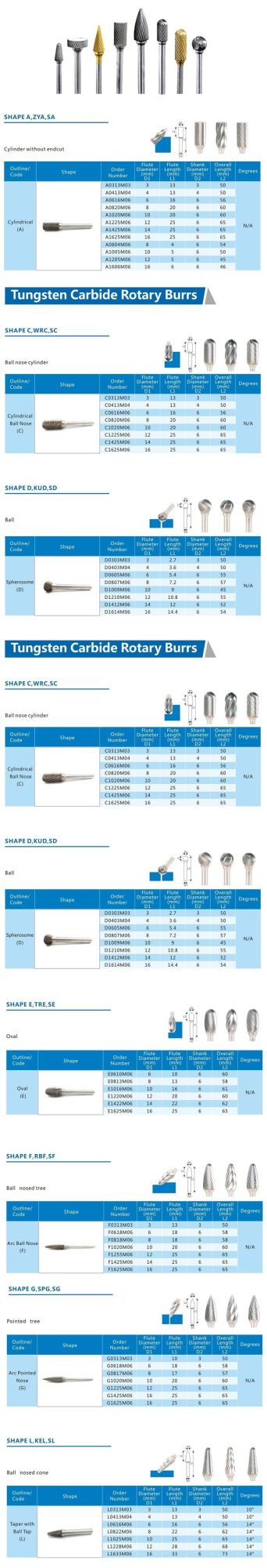 J1210m06 Tungsten Carbide Rotary File Burr Cutter