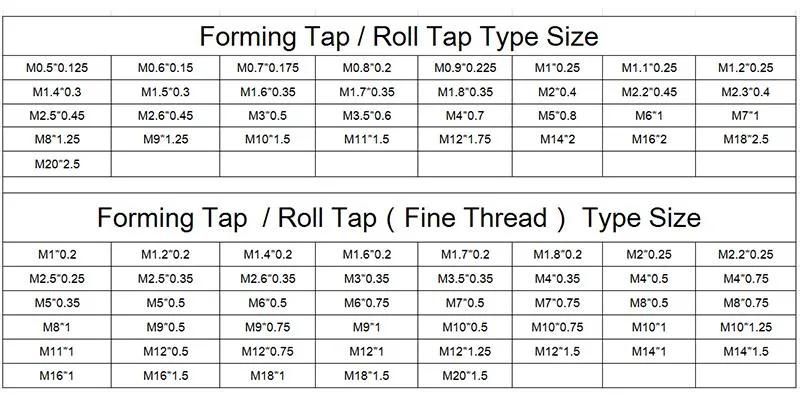 Hsse-M42 Forming Taps M0.5 M0.6 M0.7 M0.8 M0.9 M1 M1.1 M1.2 M1.4 M1.5 M1.6 M1.7 M1.8 M2 M2.2 M2.5 M2.6 M3 M4 M5 M5.5 M6 Metric Machine Roll Screw Thread Tap