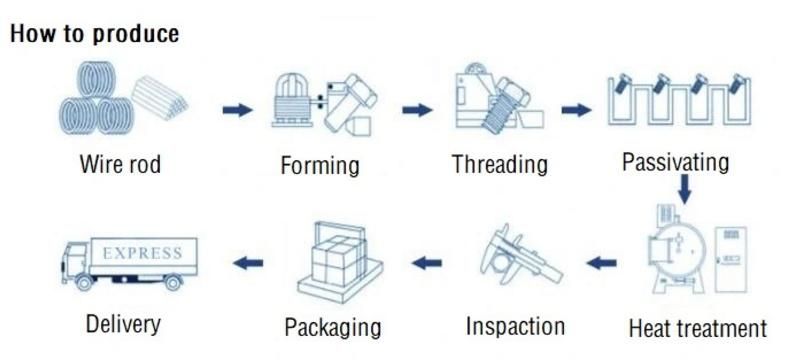 Hex Key Sets L-Type