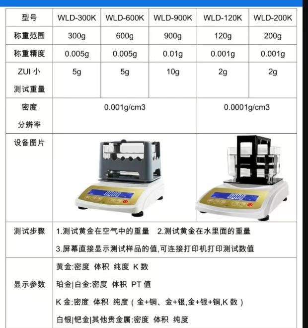 300g/0.01g Density, Volume, Purity, K, for Precious Metal Gold Silver Platinum Density Value Tester Precision Sale Weight Calibrate