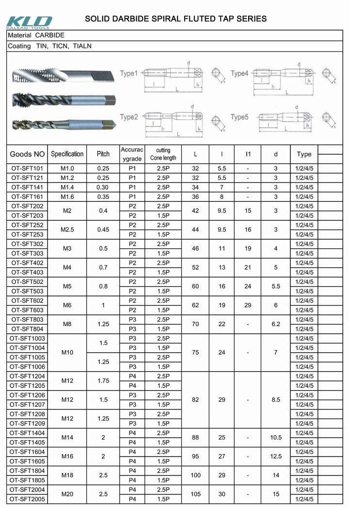 Carbide Tap & Die Processing Stainless Steel for Machine Tap